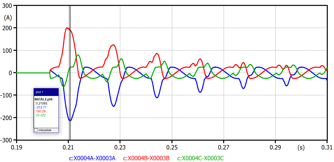 Correntes de Magnetização