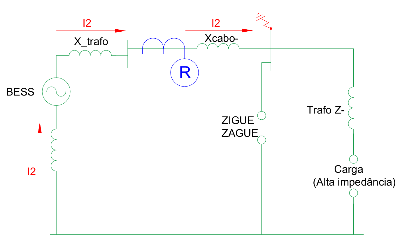 Diagrama de Seq. Negativa BESS