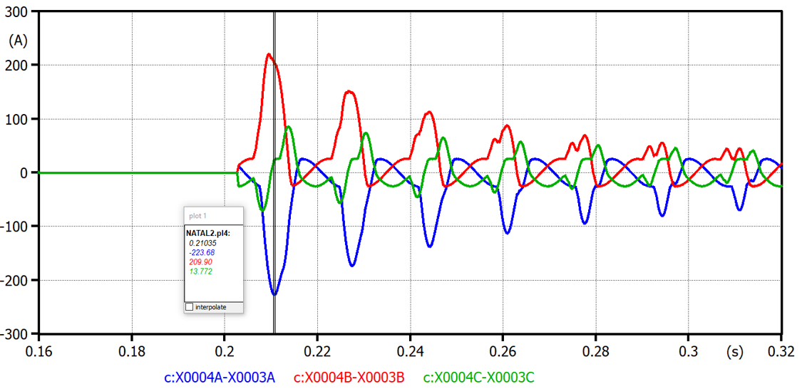 Correntes de Magnetização
