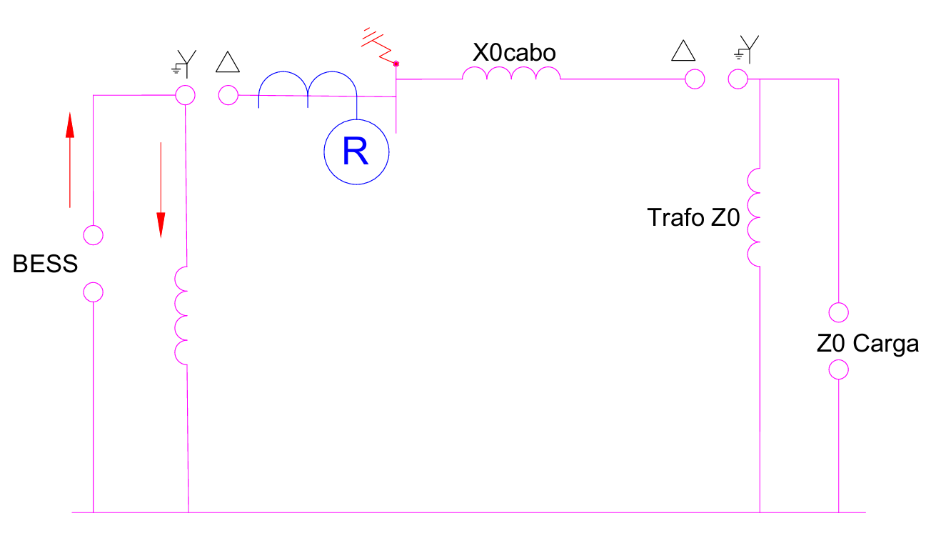 Diagrama de Seq. Zero BESS