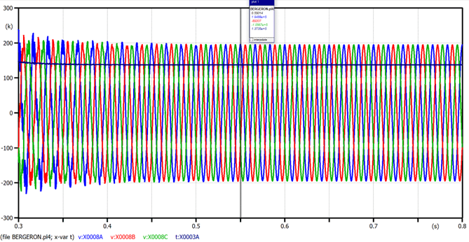 Per&iacute;odo das oscila&ccedil;&otilde;es