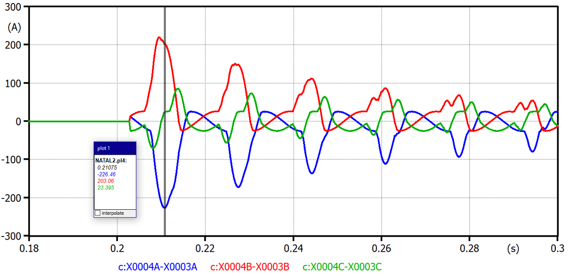 Correntes de Magnetização