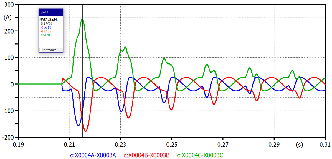 Correntes de Magnetização