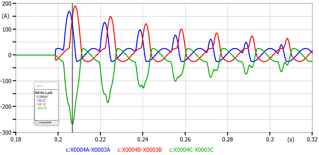 Correntes de Magnetização