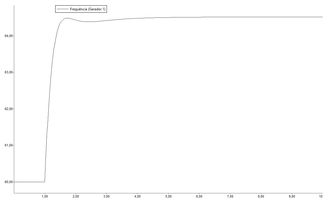 Sobrefrequ&ecirc;ncia