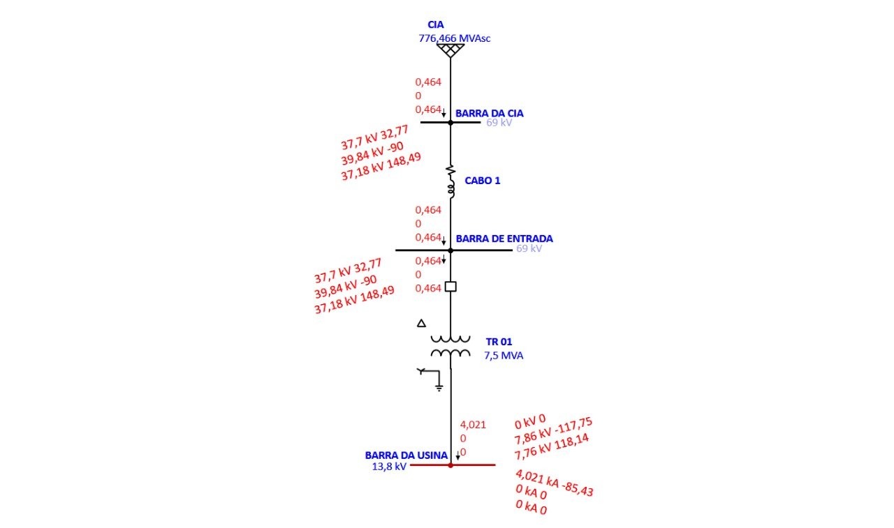 solidamente aterrado
