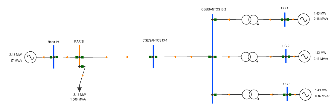 Cen&aacute;rio 2 - Queda cia e 50% das cargas